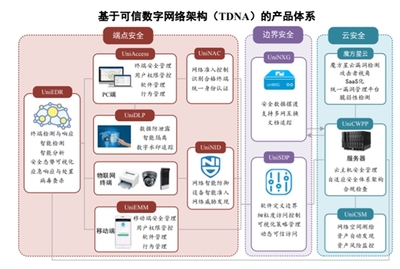 國家安全戰略下的新機遇 聯軟科技以自主技術研發驅動信息安全業務高速發展