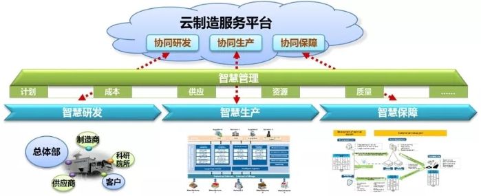 中電國(guó)睿信維公司成功中標(biāo)工信部2020年智能制造系統(tǒng)解決方案供應(yīng)商項(xiàng)目信息咨詢(xún)服務(wù)
